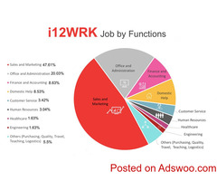 Best Job Opportunities in Dubai - i12wrk