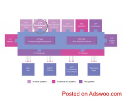 ETP Unified Commerce
