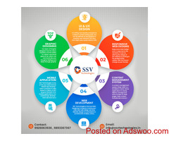 Best website development & Digital marketing company