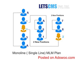 Monoline MLM wordpress, WooCommerce, Referral, Affiliate, Repurchase Plan Price Uk, Australia