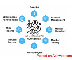 Monoline Affordable Affiliate Marketing Software in USA | Monoline MLM eCommerce Plan