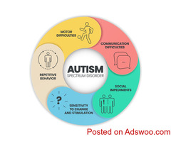 The Integral roles of speech therapy in caring for autism