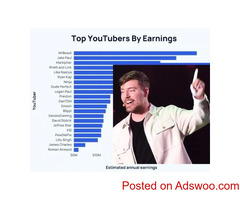 MrBeast Tops YouTube Earnings Chart in 2024: $85 Million and Counting