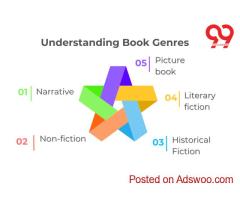 Understanding Book Genres