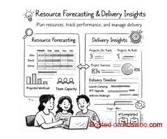 resource planning software